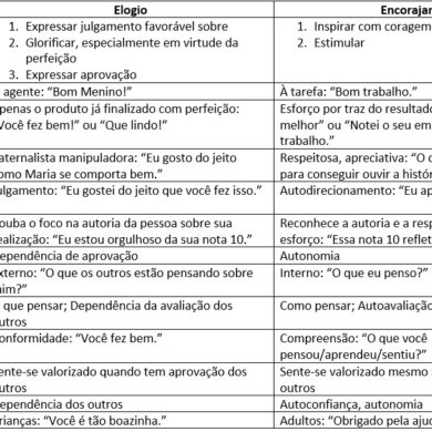 Elogios x Encorajamento