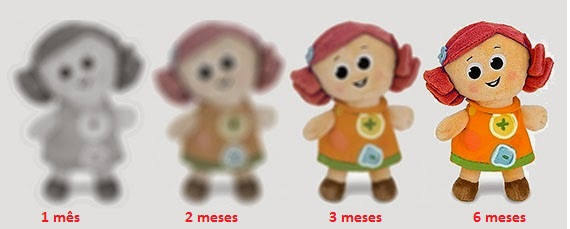 A visão do bebê – Como o bebê enxerga?